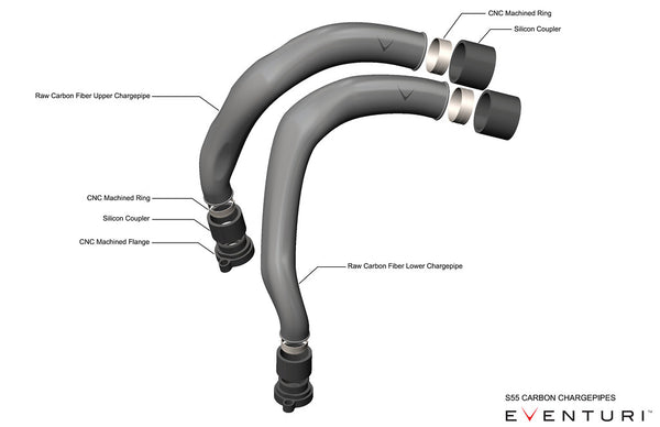 Eventuri Charge Pipes passend für: BMW S55 F80 F82 F83 F87 M2 M3 M4