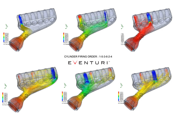 Eventuri Airbox passend für: BMW E46 M3
