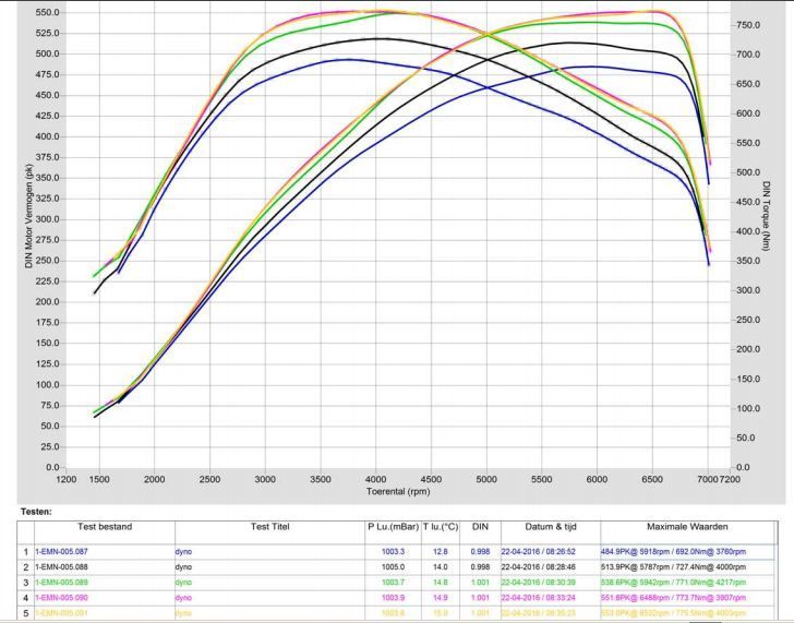 Pure Turbos N55 EWG Stage 2 Turbolader