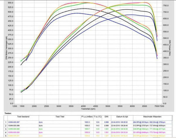 Pure Turbos N55 EWG Stage 2 Turbolader