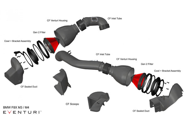 Eventuri Ansaugsystem / Intake Glanz V2 passend für: BMW S55 F80 F82 F83 M3 M4
