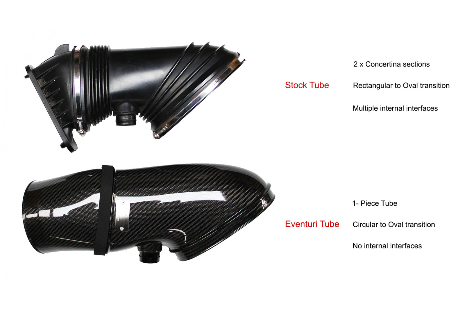 Eventuri Carbon Ansaugsystem Glanz passend für: BMW E90 E92 E93 M3 / Teilegutachten