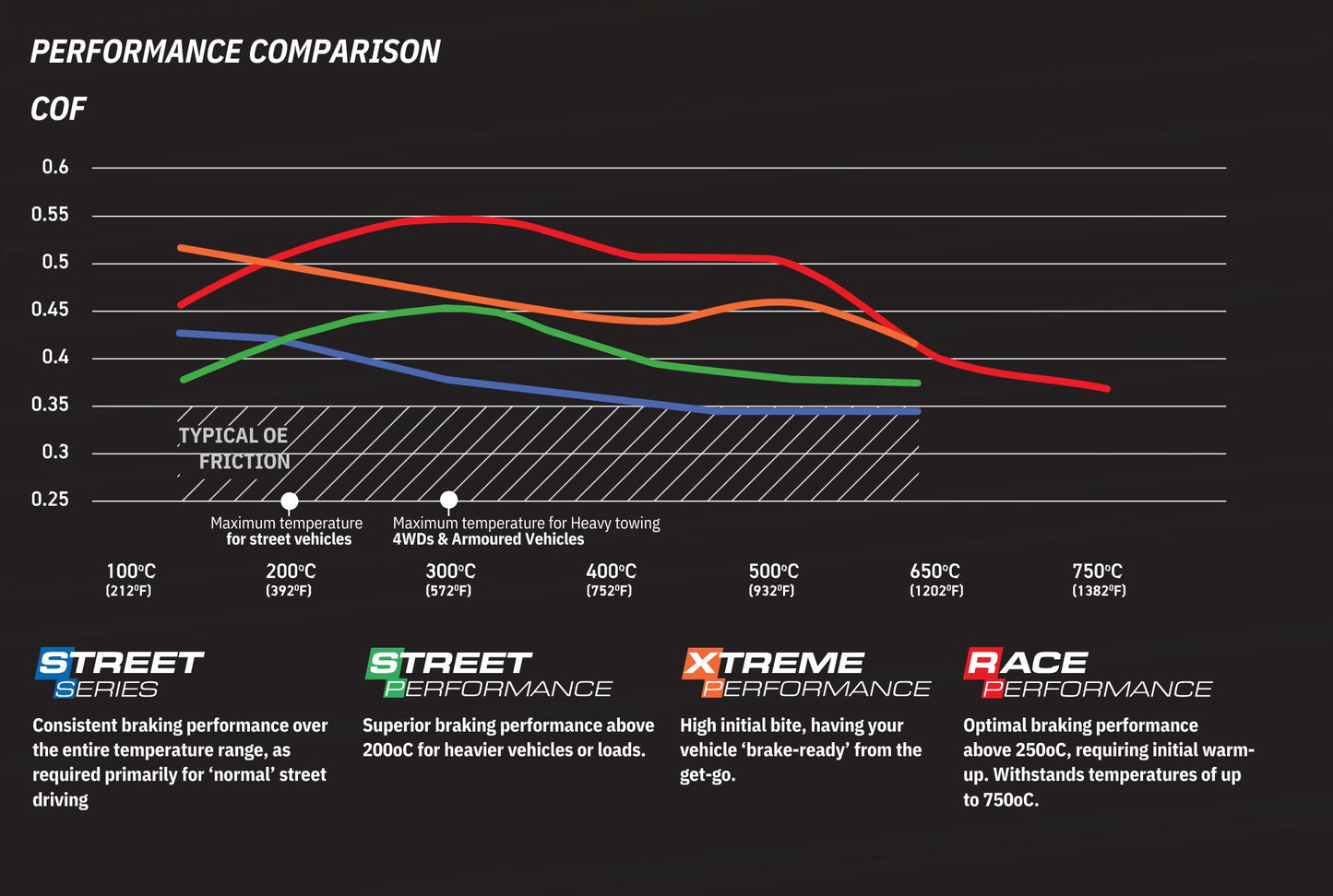 Stage 2 Upgrade Bremsen Komplettset passend für viele BMW F2X, F3X Modelle