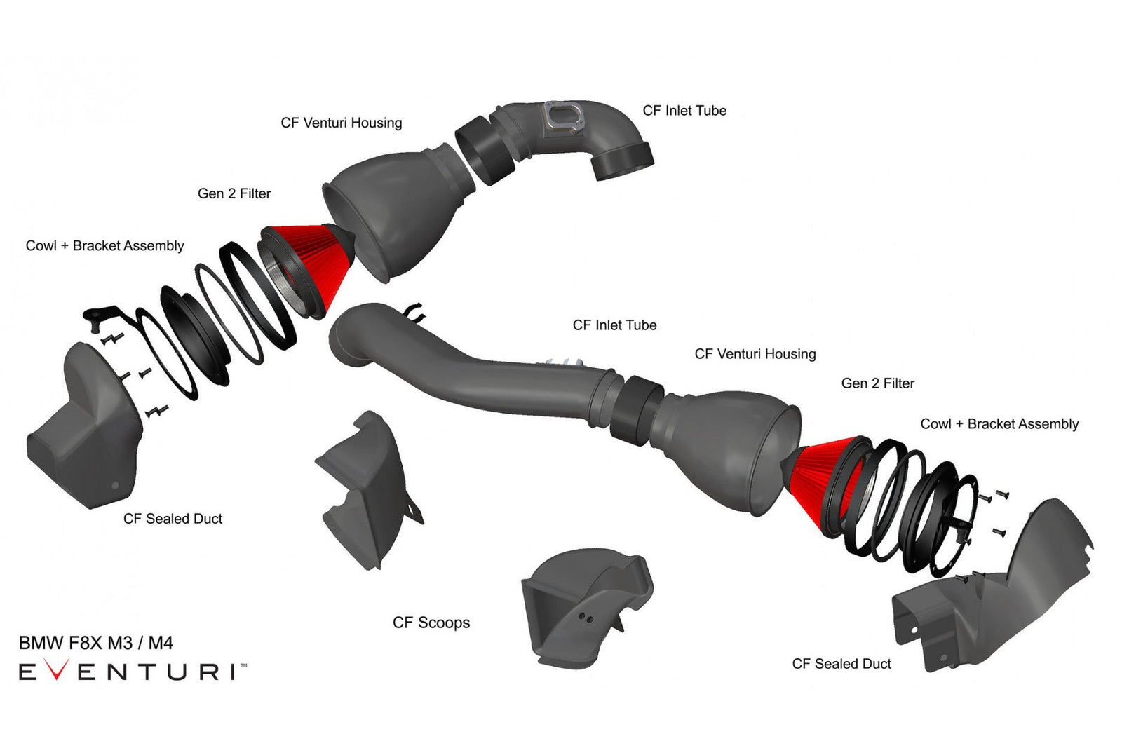 Eventuri Ansaugsystem / Intake Glanz V2 passend für: BMW S55 F80 F82 F83 M3 M4