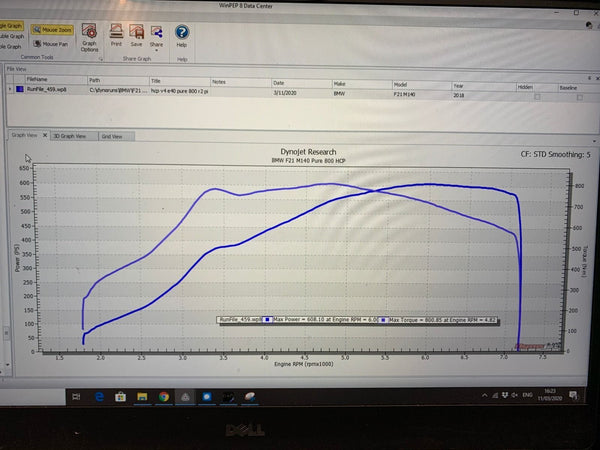 Pure Turbos B58 Pure 800 Turbolader (F-Serie)