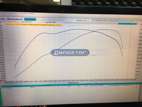 Pure Turbos N55 PWG Stage 2 Turbolader