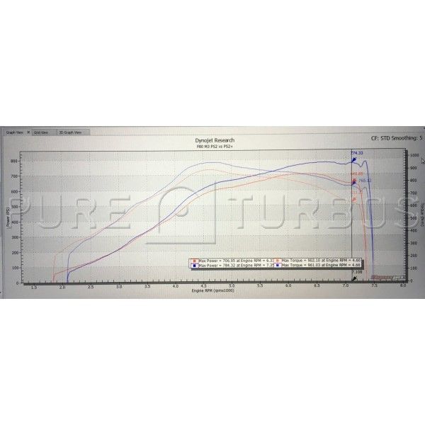 Pure Turbos S55 Stage 2+ Turbolader
